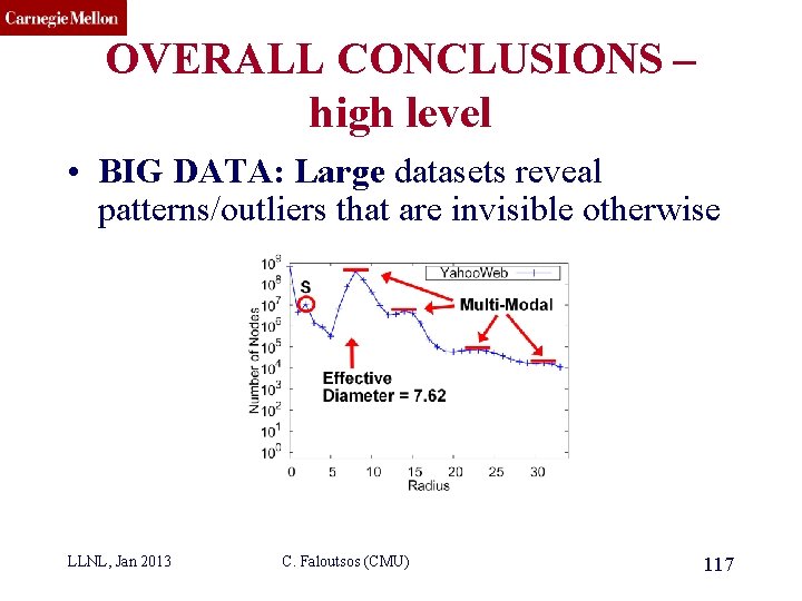 CMU SCS OVERALL CONCLUSIONS – high level • BIG DATA: Large datasets reveal patterns/outliers