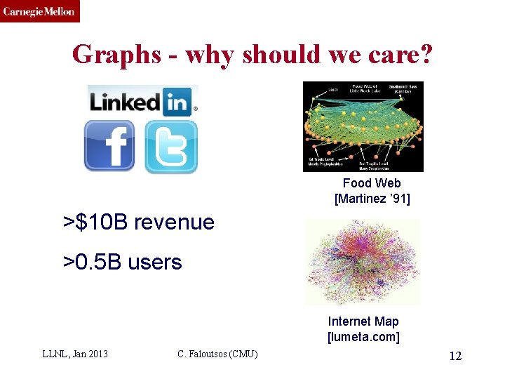 CMU SCS Graphs - why should we care? Food Web [Martinez ’ 91] >$10