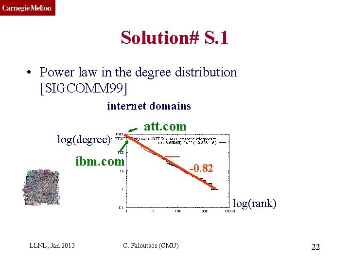 CMU SCS Solution# S. 1 • Power law in the degree distribution [SIGCOMM 99]