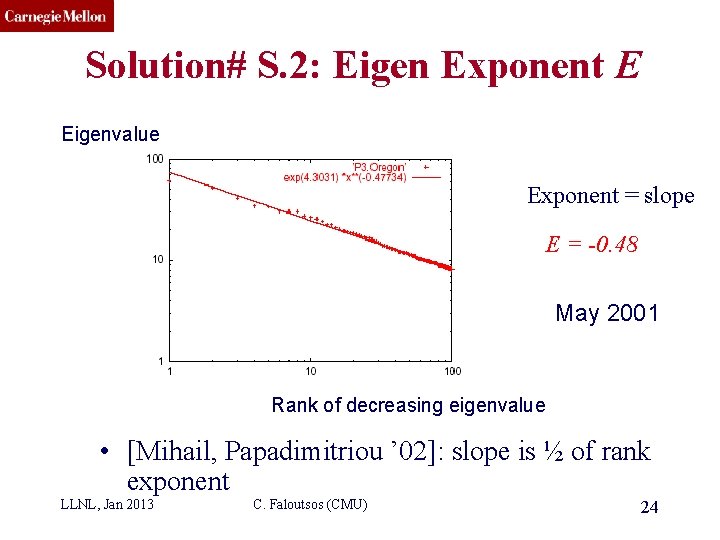 CMU SCS Solution# S. 2: Eigen Exponent E Eigenvalue Exponent = slope E =