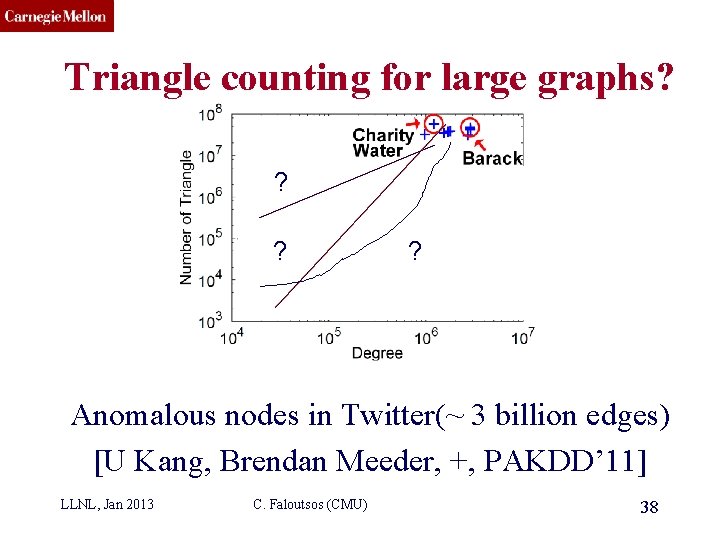 CMU SCS Triangle counting for large graphs? ? ? ? Anomalous nodes in Twitter(~