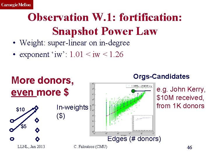CMU SCS Observation W. 1: fortification: Snapshot Power Law • Weight: super-linear on in-degree