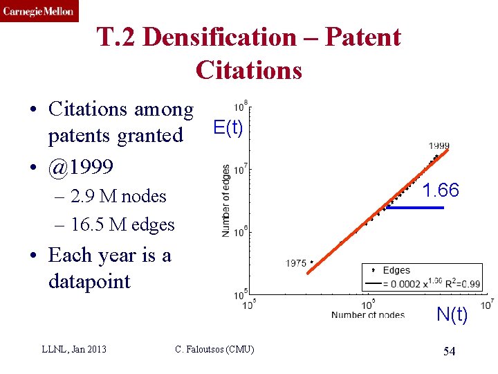 CMU SCS T. 2 Densification – Patent Citations • Citations among patents granted E(t)