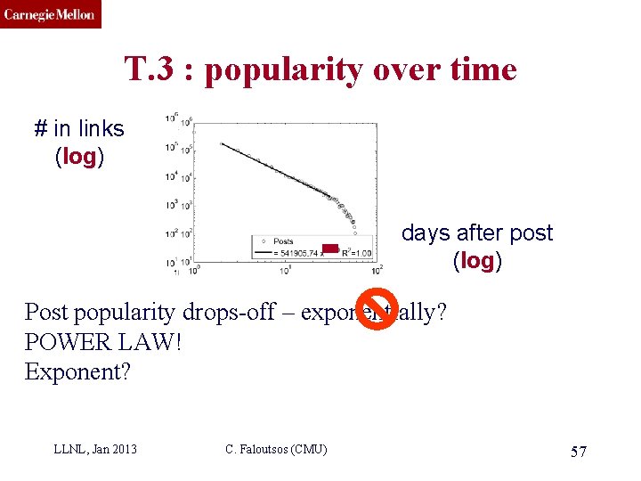 CMU SCS T. 3 : popularity over time # in links (log) days after