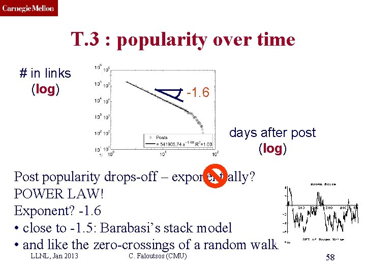 CMU SCS T. 3 : popularity over time # in links (log) -1. 6