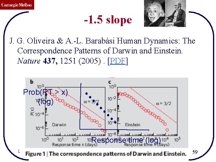 CMU SCS -1. 5 slope J. G. Oliveira & A. -L. Barabási Human Dynamics: