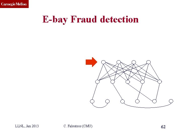CMU SCS E-bay Fraud detection LLNL, Jan 2013 C. Faloutsos (CMU) 62 