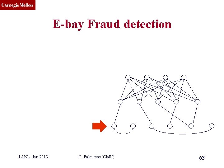 CMU SCS E-bay Fraud detection LLNL, Jan 2013 C. Faloutsos (CMU) 63 