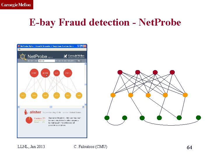 CMU SCS E-bay Fraud detection - Net. Probe LLNL, Jan 2013 C. Faloutsos (CMU)