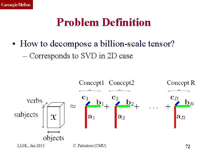 CMU SCS Problem Definition • How to decompose a billion-scale tensor? – Corresponds to