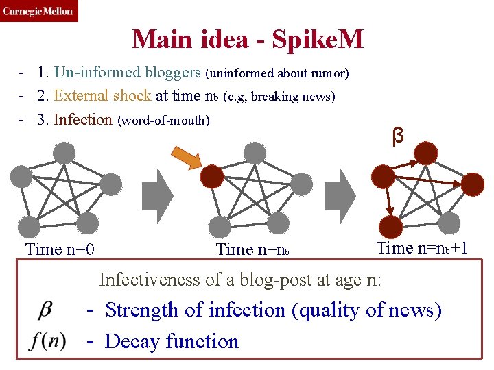 CMU SCS Main idea - Spike. M - 1. Un-informed bloggers (uninformed about rumor)