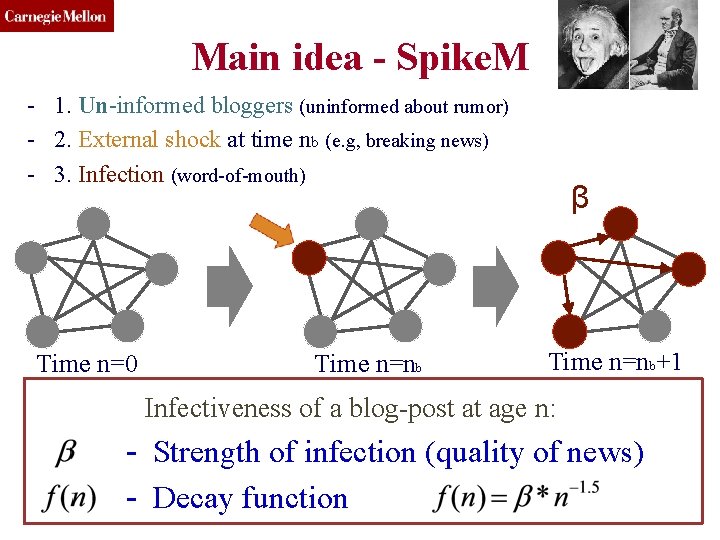 CMU SCS Main idea - Spike. M - 1. Un-informed bloggers (uninformed about rumor)