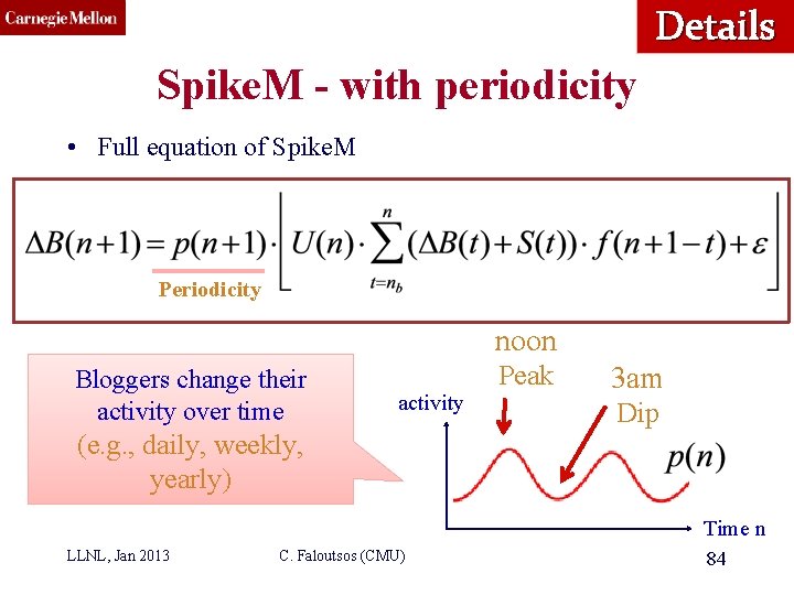 Details CMU SCS Spike. M - with periodicity • Full equation of Spike. M