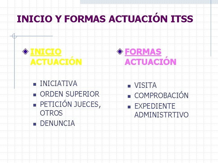 INICIO Y FORMAS ACTUACIÓN ITSS INICIO ACTUACIÓN n n INICIATIVA ORDEN SUPERIOR PETICIÓN JUECES,