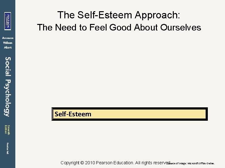 The Self-Esteem Approach: The Need to Feel Good About Ourselves Self-Esteem Source of image: