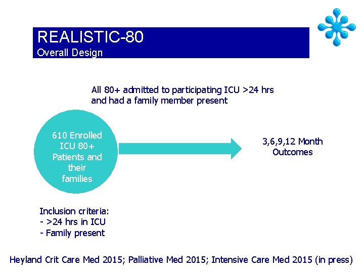 REALISTIC-80 Overall Design All 80+ admitted to participating ICU >24 hrs and had a