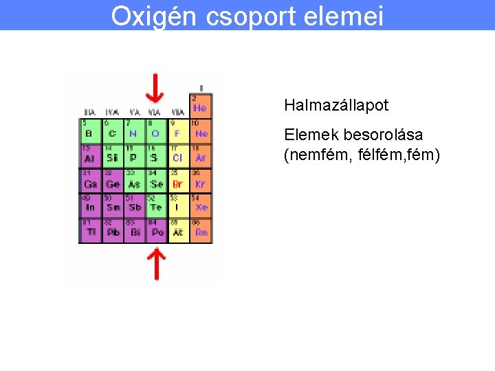 Oxigén csoport elemei Halmazállapot Elemek besorolása (nemfém, félfém, fém) 