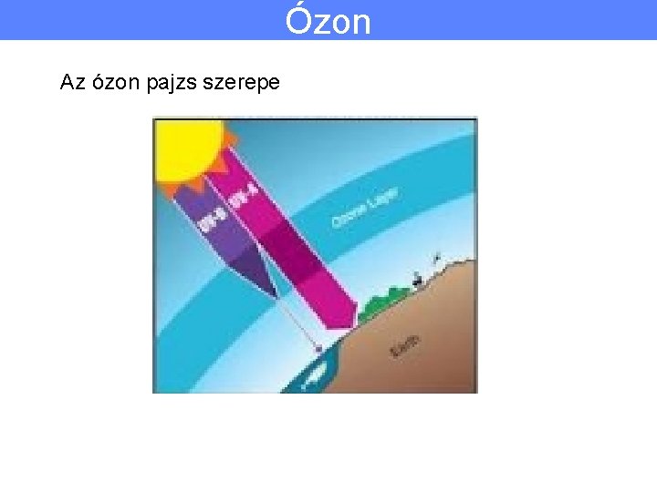 Ózon Az ózon pajzs szerepe 