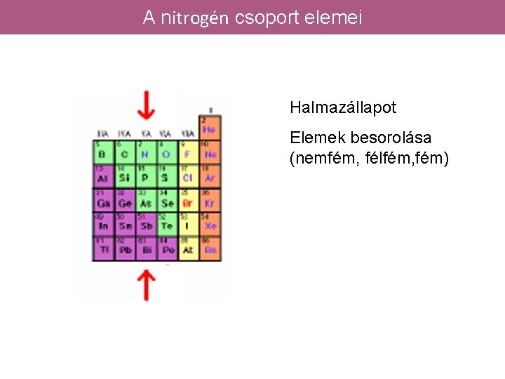 A nitrogén csoport elemei Halmazállapot Elemek besorolása (nemfém, félfém, fém) 
