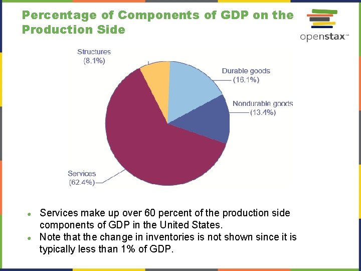 Percentage of Components of GDP on the Production Side ● ● Services make up