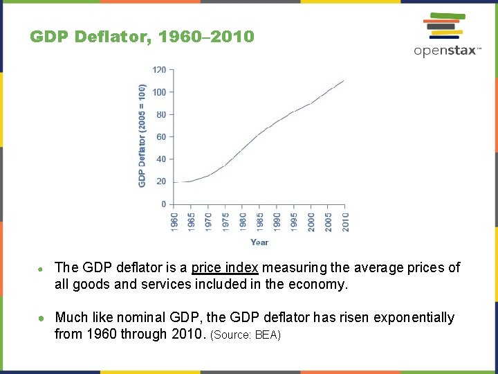 GDP Deflator, 1960– 2010 ● The GDP deflator is a price index measuring the