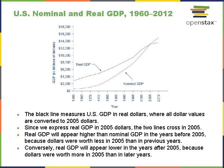 U. S. Nominal and Real GDP, 1960– 2012 The black line measures U. S.