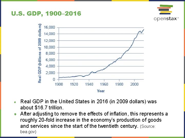 U. S. GDP, 1900– 2016 Real GDP in the United States in 2016 (in