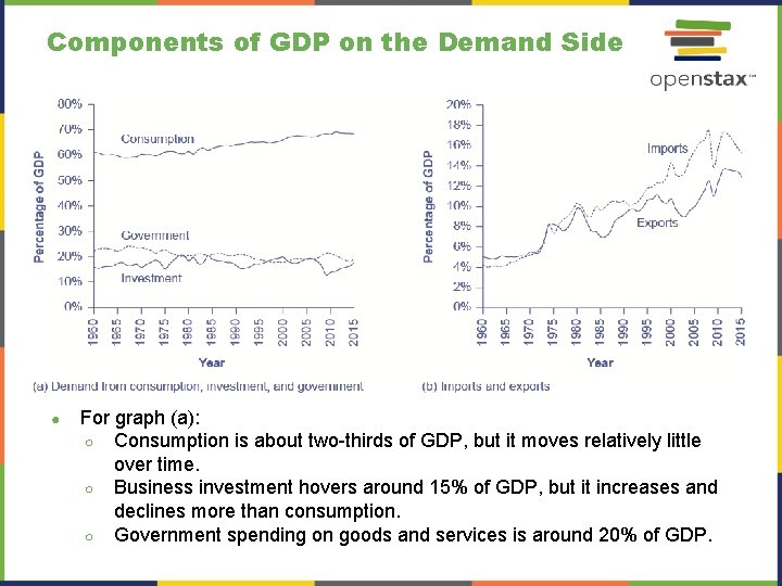 Components of GDP on the Demand Side ● For graph (a): ○ Consumption is