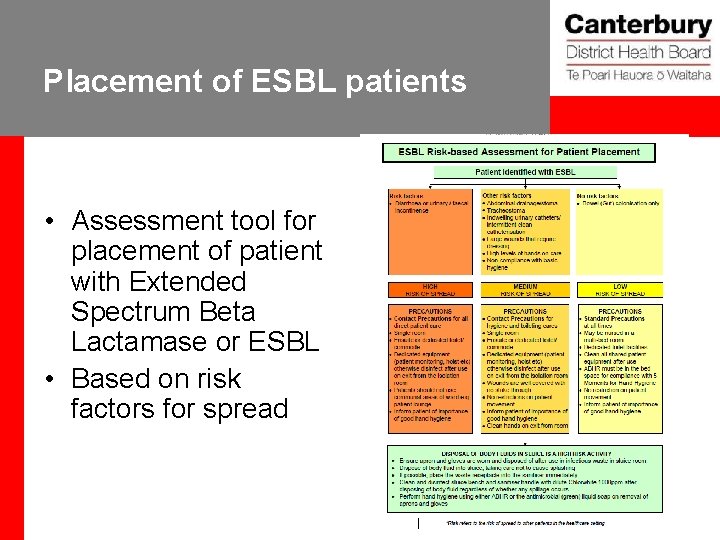 Placement of ESBL patients • Assessment tool for placement of patient with Extended Spectrum