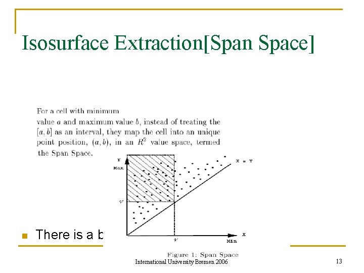 Isosurface Extraction[Span Space] n There is a better approach International University Bremen 2006 13