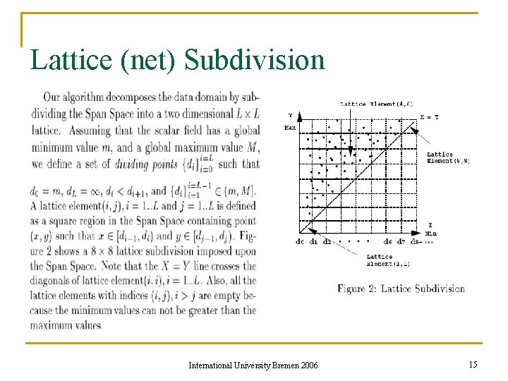 Lattice (net) Subdivision International University Bremen 2006 15 