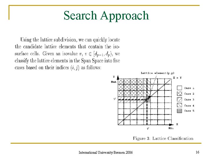 Search Approach International University Bremen 2006 16 