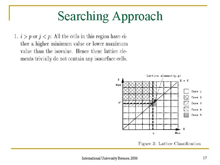 Searching Approach International University Bremen 2006 17 