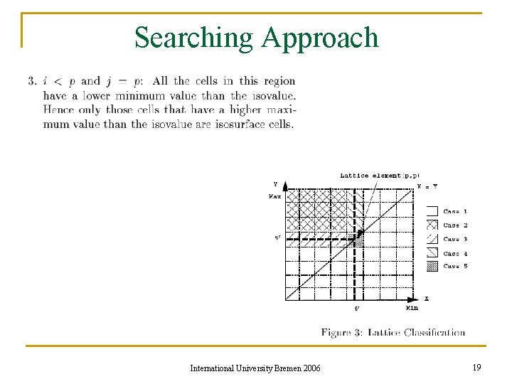 Searching Approach International University Bremen 2006 19 