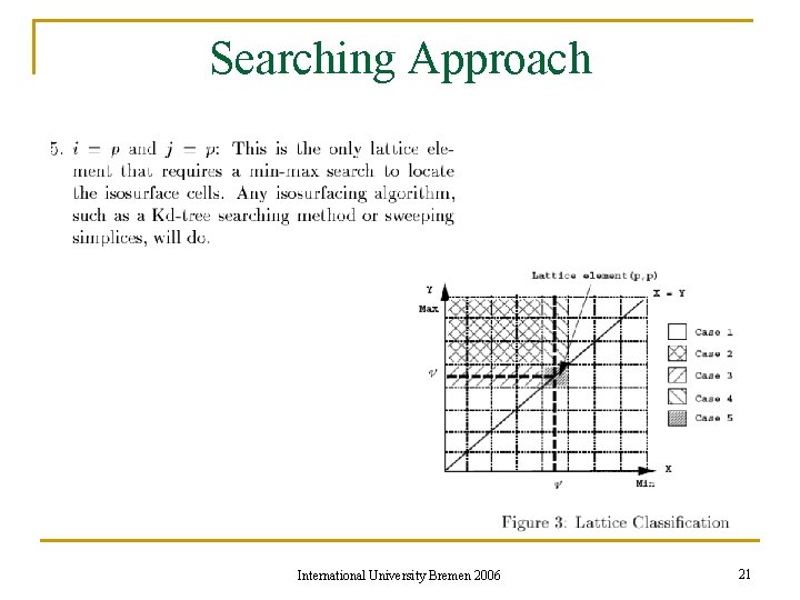 Searching Approach International University Bremen 2006 21 