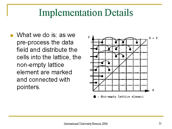 Implementation Details n What we do is: as we pre-process the data field and