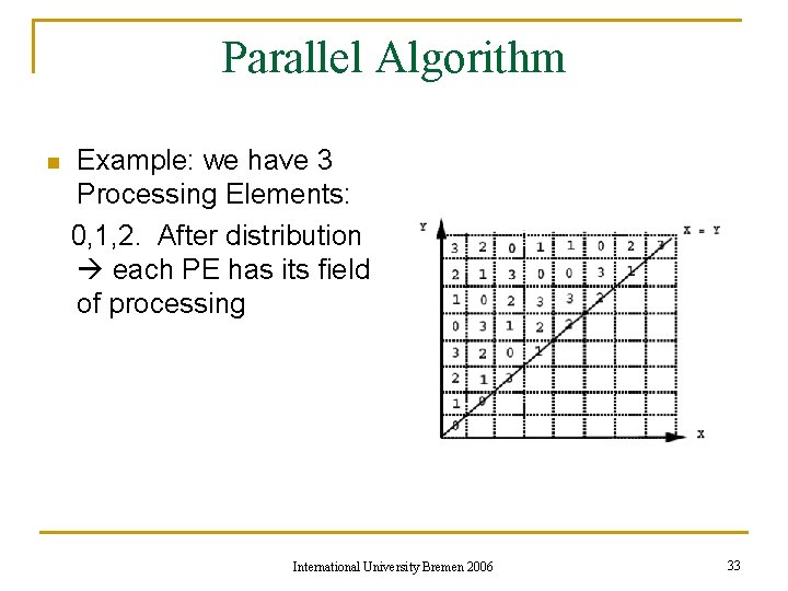Parallel Algorithm n Example: we have 3 Processing Elements: 0, 1, 2. After distribution