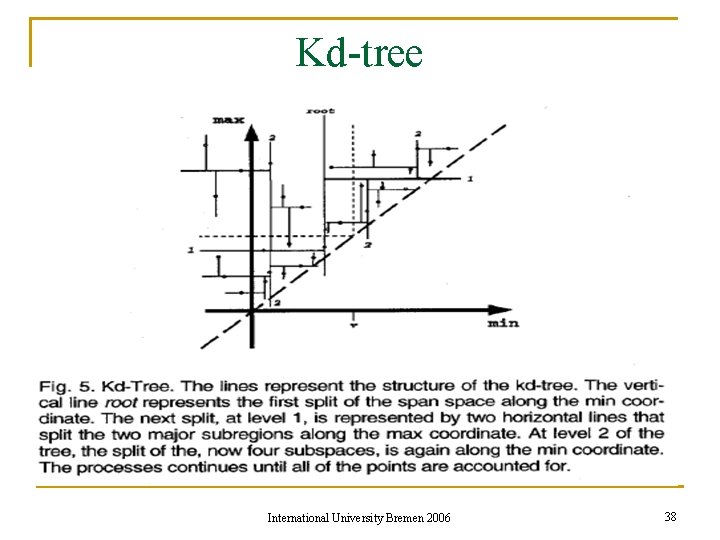 Kd-tree International University Bremen 2006 38 