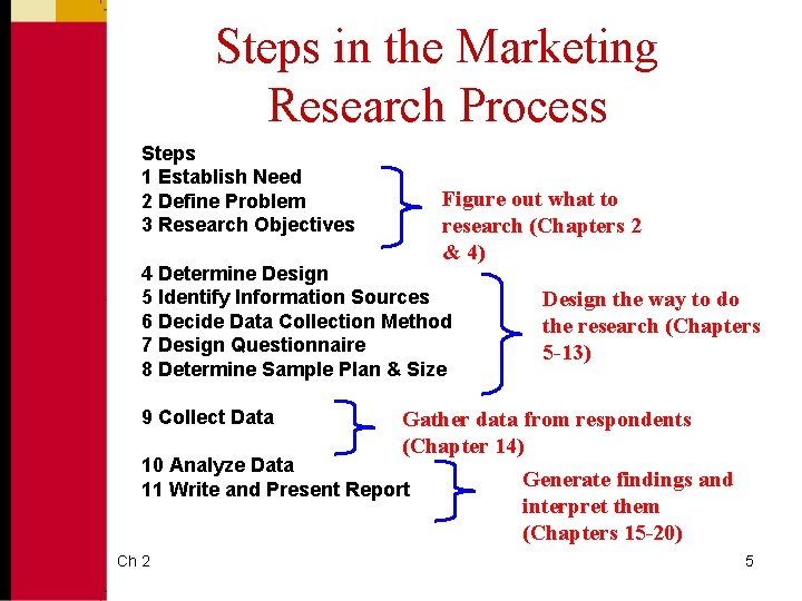 Steps in the Marketing Research Process Steps 1 Establish Need 2 Define Problem 3