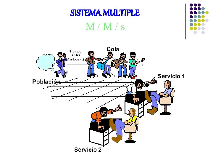SISTEMA MULTIPLE M/M/s 