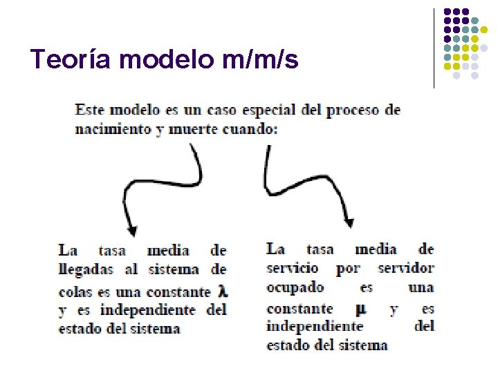 Teoría modelo m/m/s 