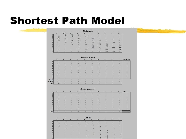 Shortest Path Model Shortest Path Model