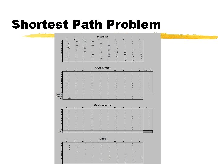 Shortest Path Problem Shortest Path Problem