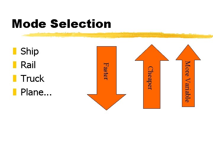 Mode Selection More Variable Cheaper Ship Rail Truck Plane. . . Faster z z Mode Selection More Variable Cheaper Ship Rail Truck Plane. . . Faster z z