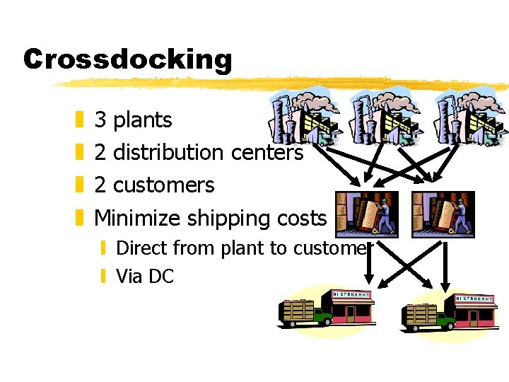Crossdocking z z 3 plants 2 distribution centers 2 customers Minimize shipping costs y Crossdocking z z 3 plants 2 distribution centers 2 customers Minimize shipping costs y