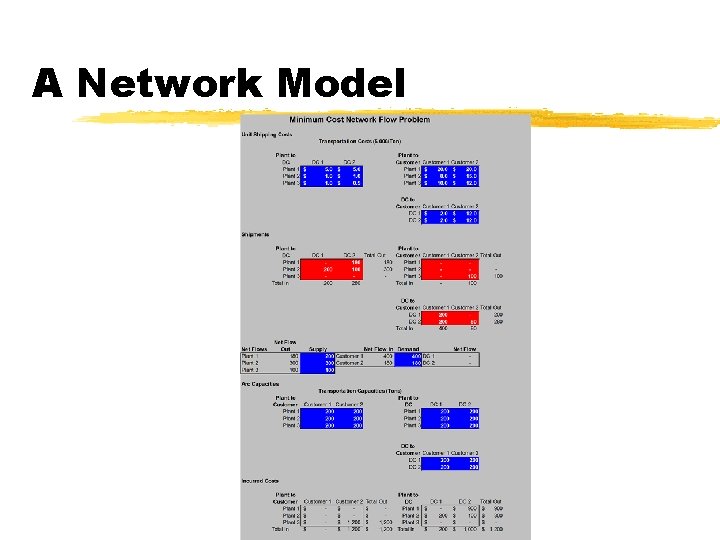 A Network Model A Network Model