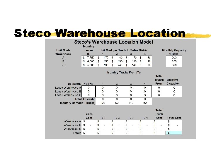 Steco Warehouse Location Steco Warehouse Location