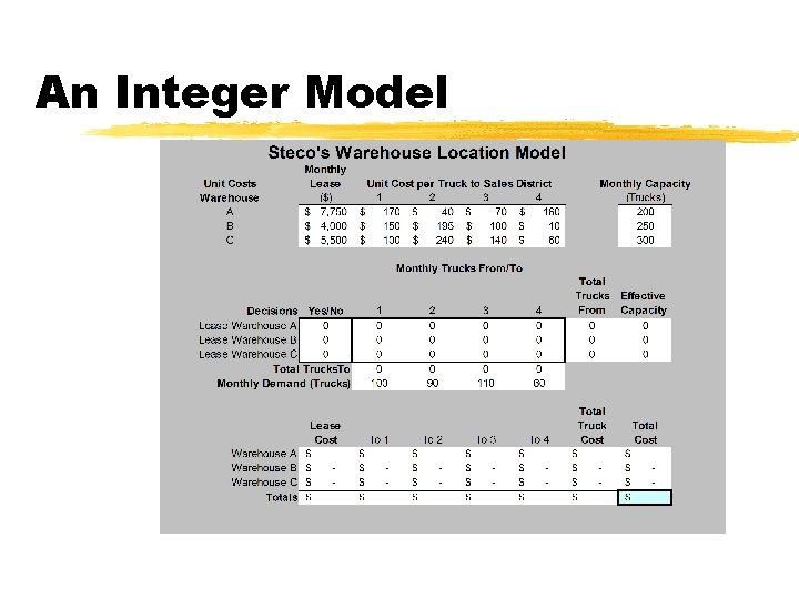 An Integer Model An Integer Model