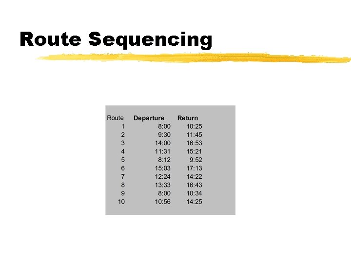 Route Sequencing Route Sequencing