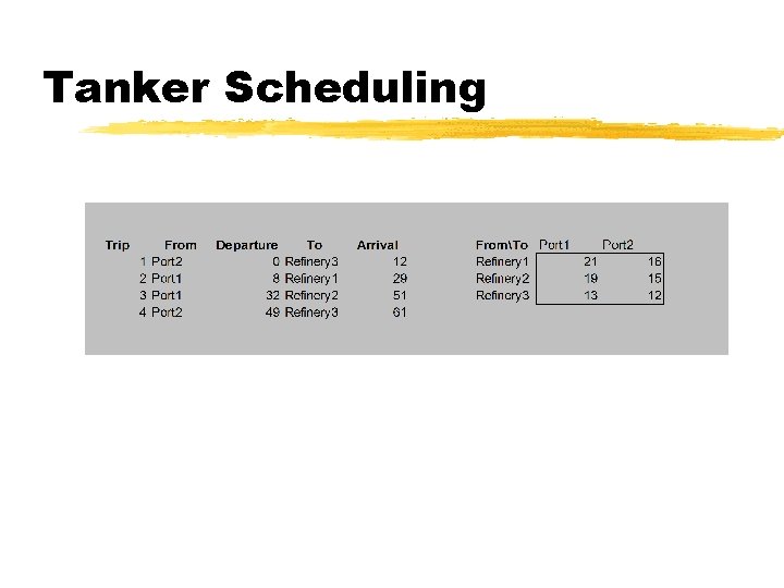 Tanker Scheduling Tanker Scheduling